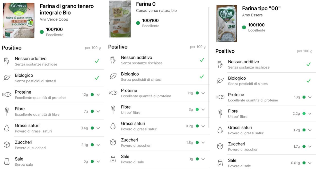 Farina 00, i marchi col punteggio più alto