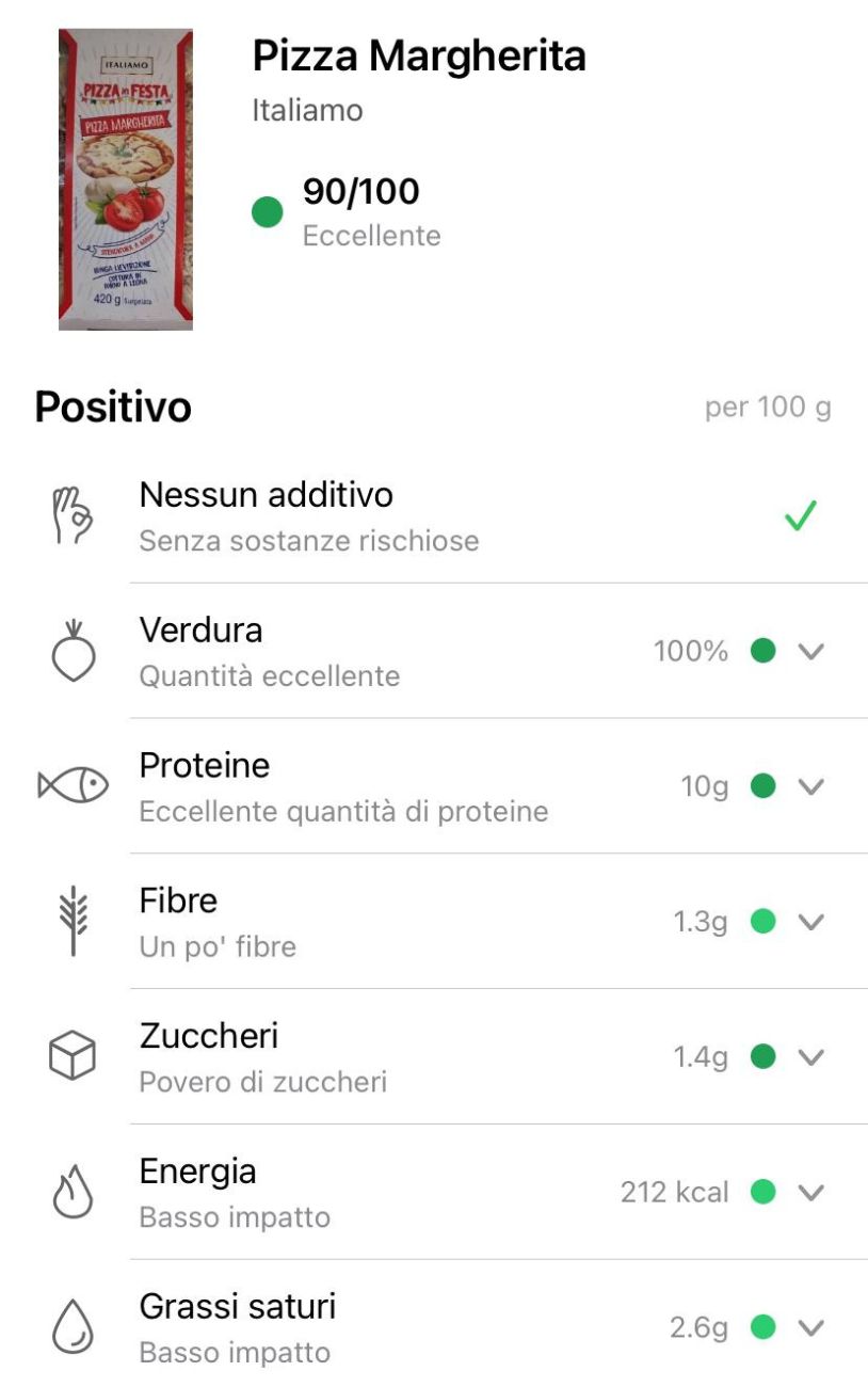 Pizza margherita surgelata, il punteggio di quella Yuka