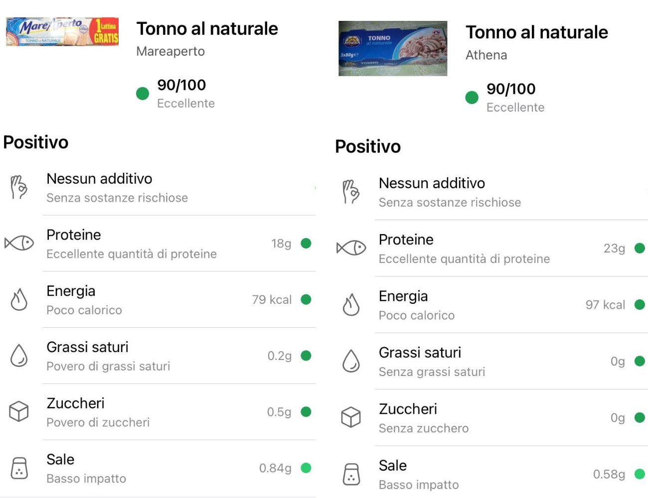 Tonno in scatola, qual è il migliore in vendita secondo Yuka