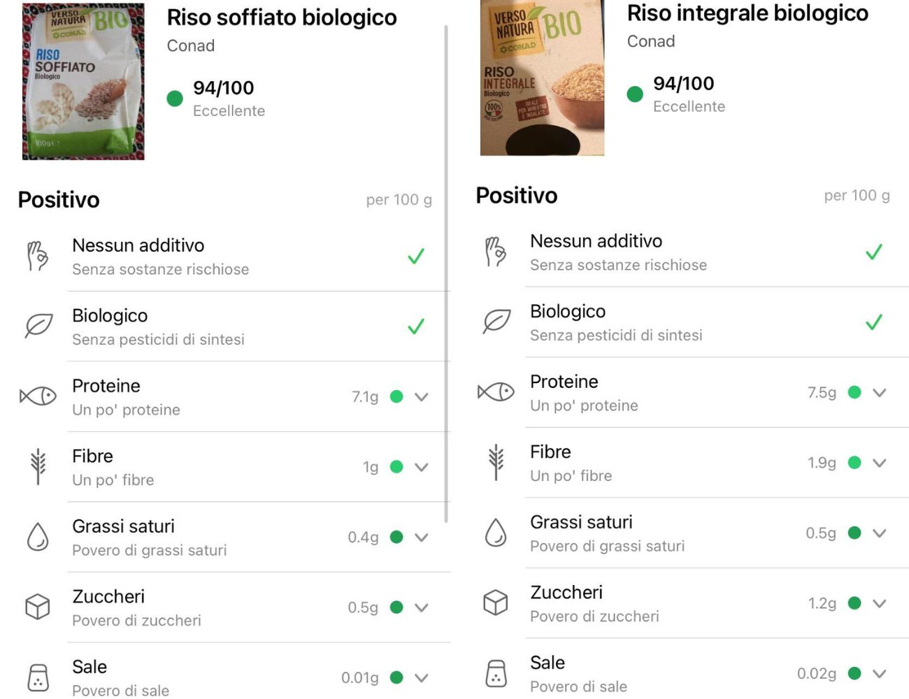 Riso, il vincitore della sfida tra marchi