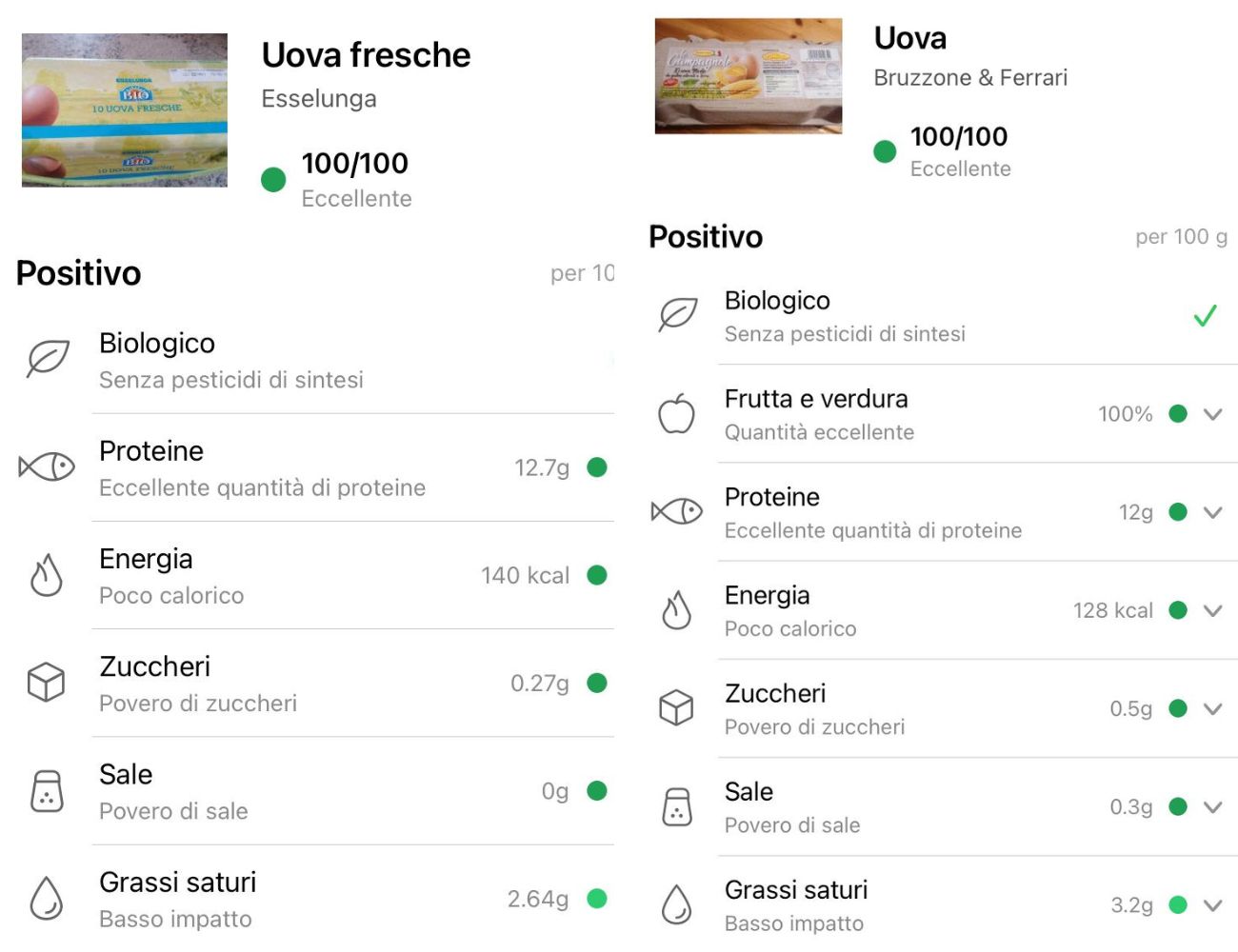 Uova, chi quale marchio ha ottenuto il punteggio più alto