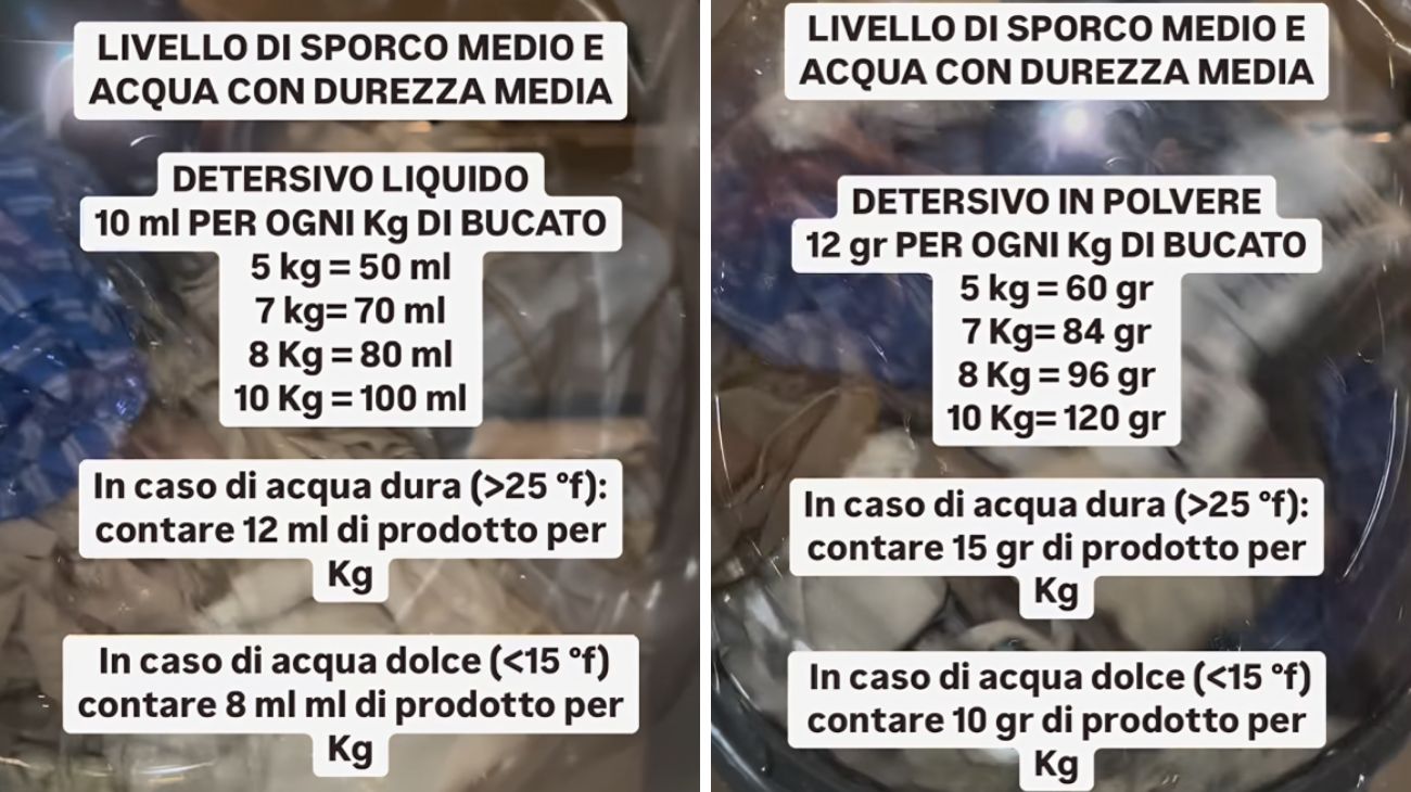 Lavatrice, i fattori che influenzano le dosi di detersivo
